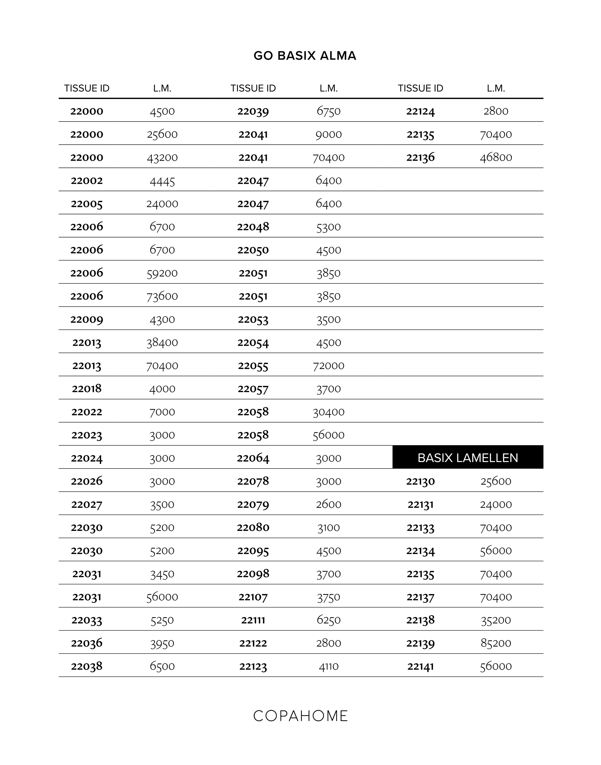 Stockniveau actie Alma NL