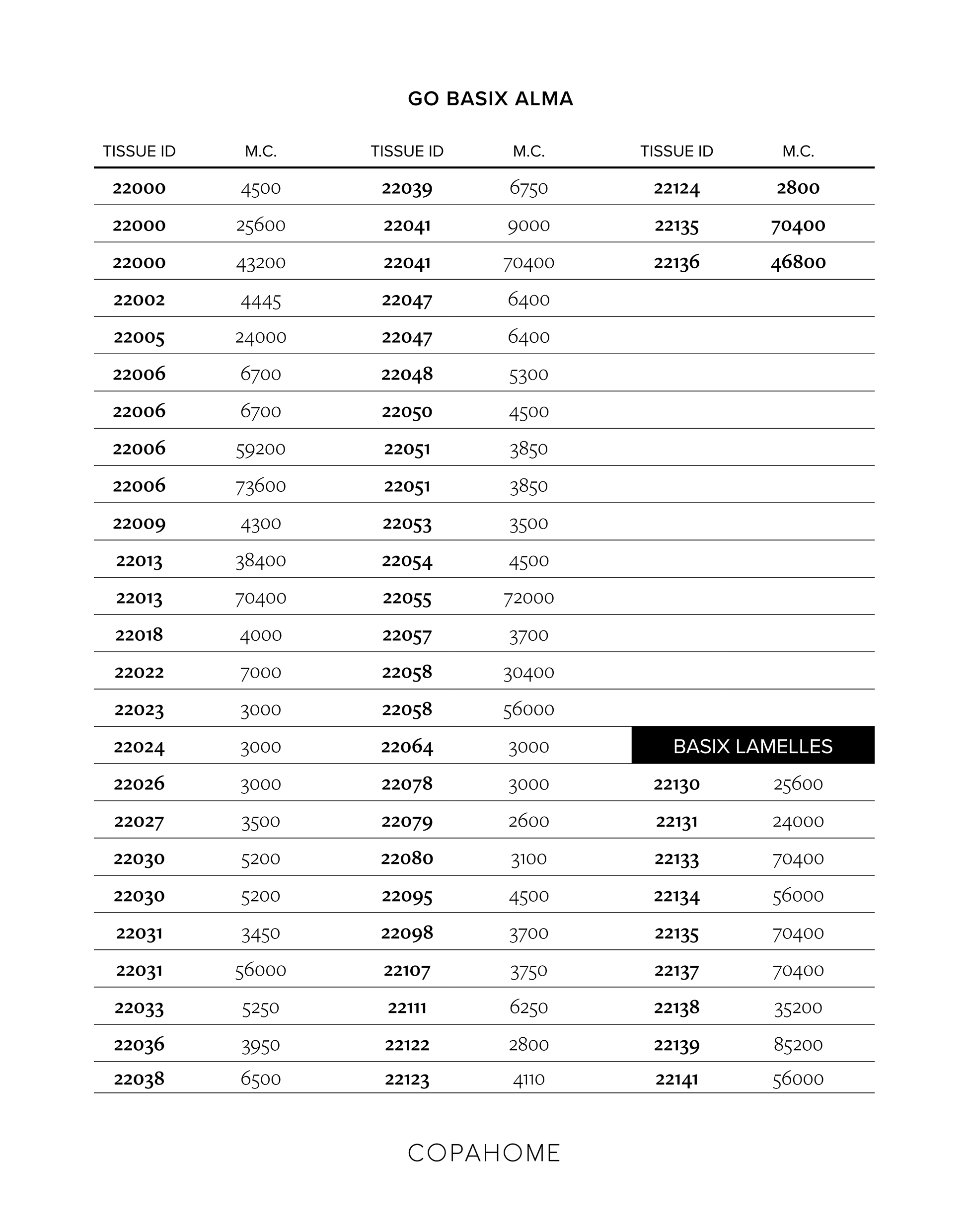 Stockniveau actie Alma FR