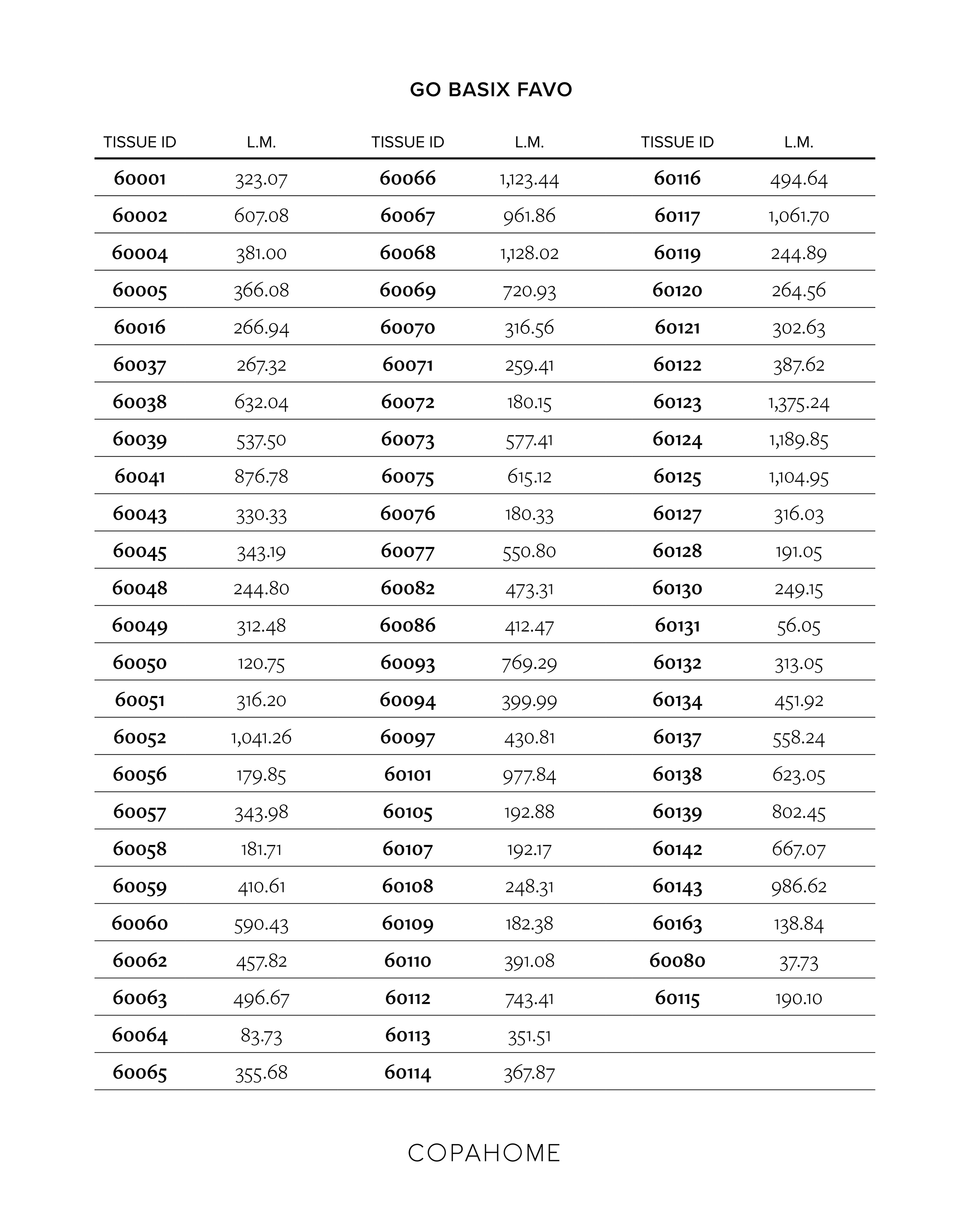 Stockniveau actie FAVO NL